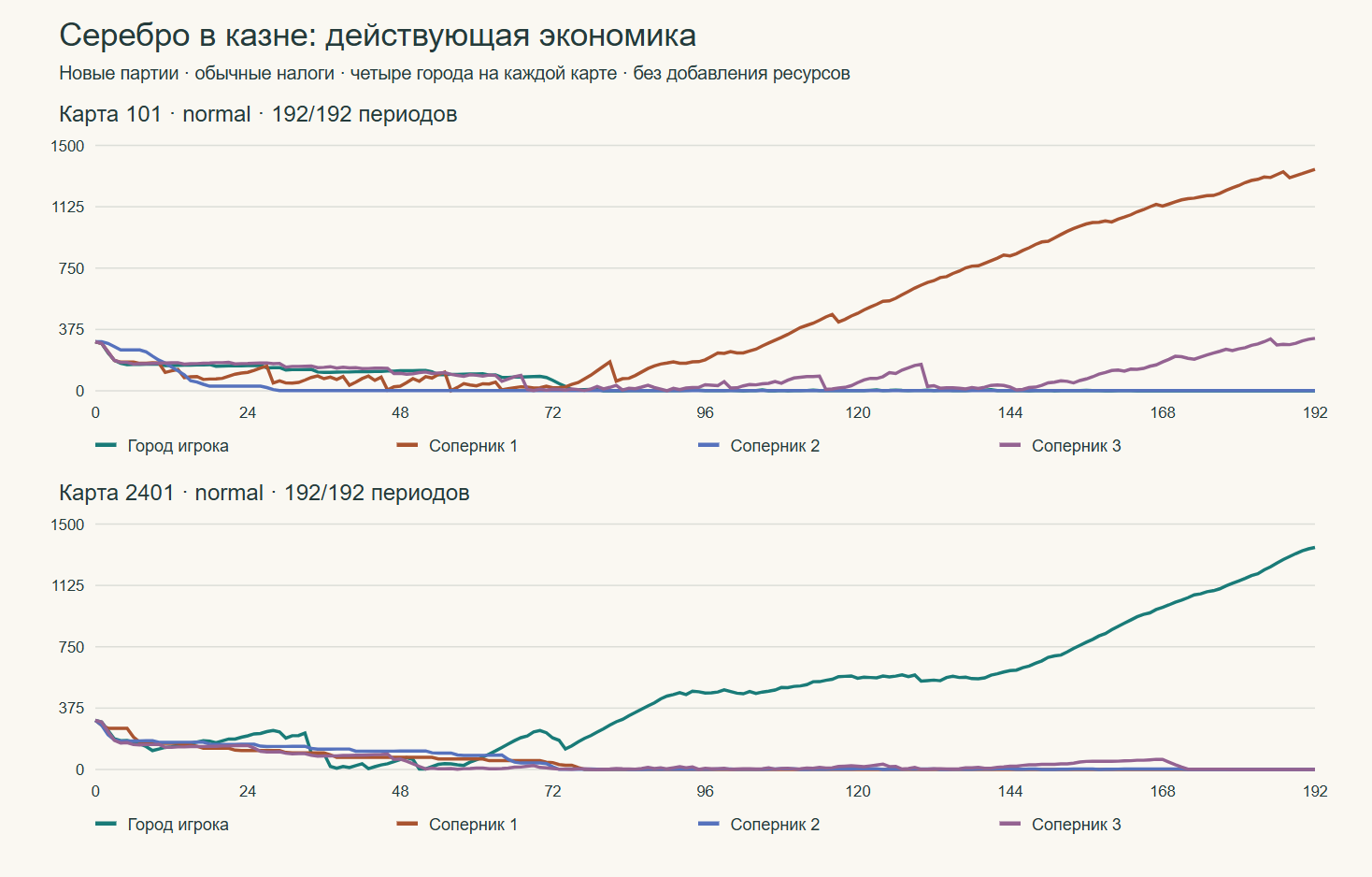 Я делаю игру с помощью ИИ. Но не прошу ИИ сделать мне игру - 1